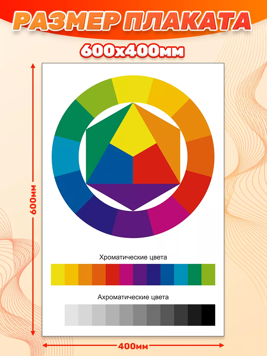 Плакат, Цветовой круг Иттена Дом Стендов купить по цене 315 ₽ в  интернет-магазине Wildberries | 133752316