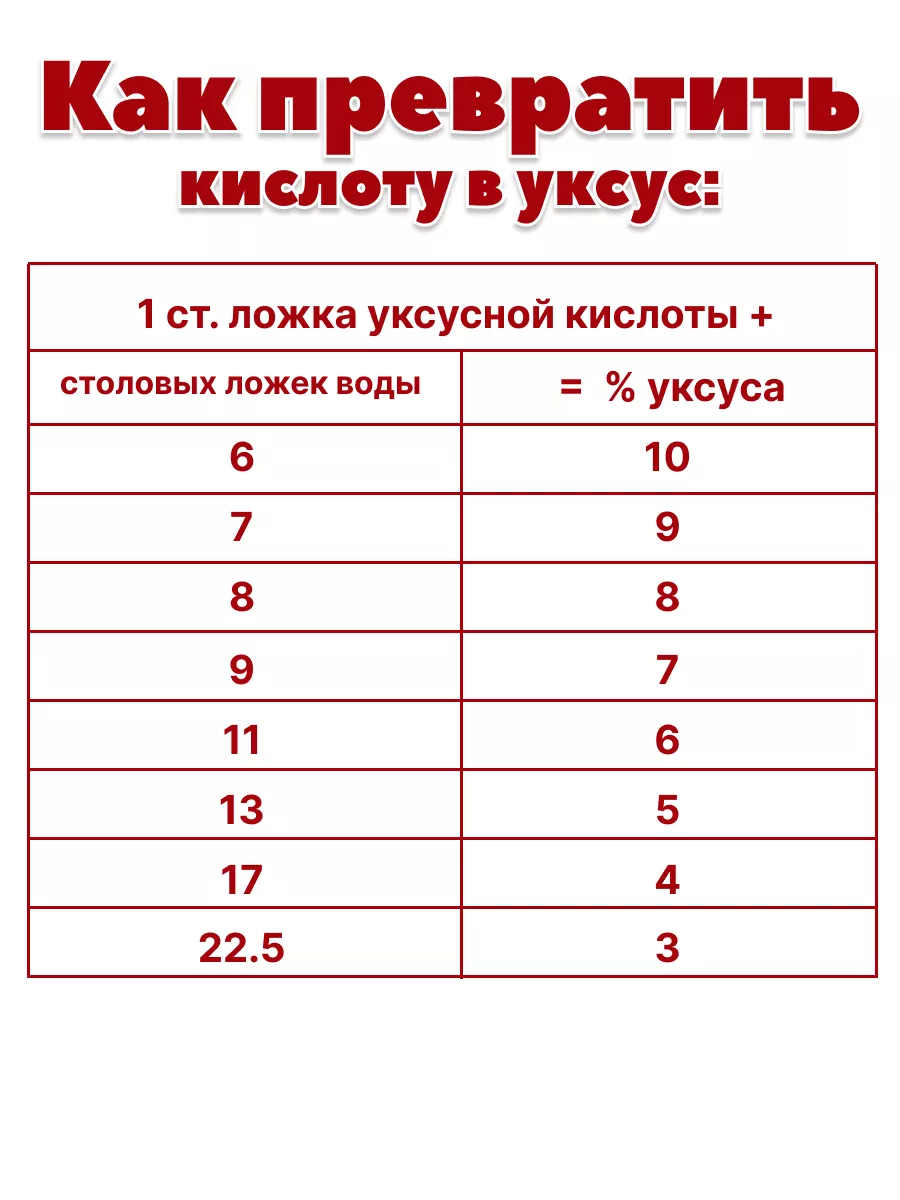 Как разводить уксусную кислоту до 9 процентного. Плотность уксуса 70 процентного.