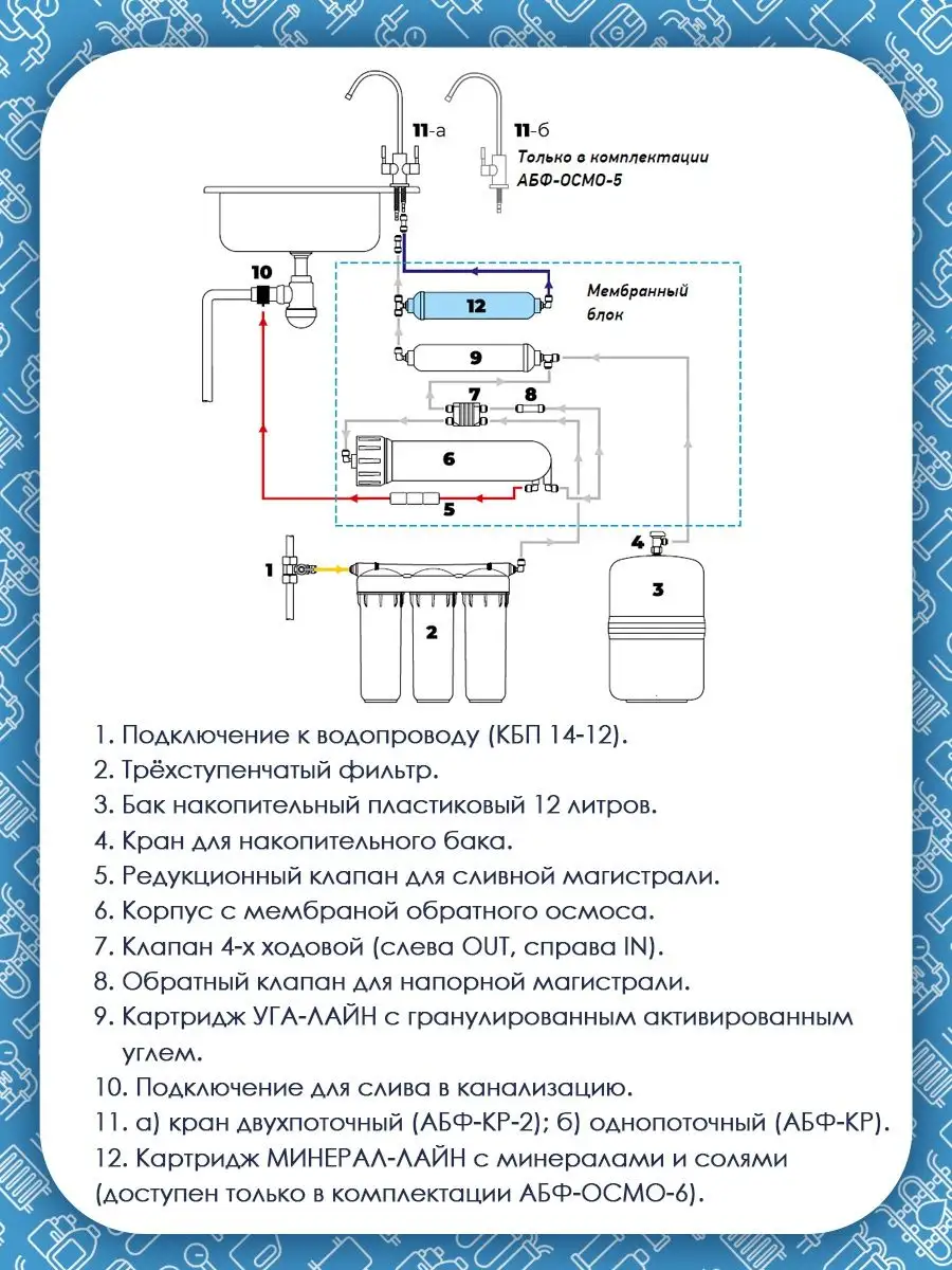 Подключение аквафор осмо. Аквабрайт абф-осмо-5. обратный осмос схема подключения трубок. схема подключения обратного осмоса с минерализатором. абф-осмо-6.