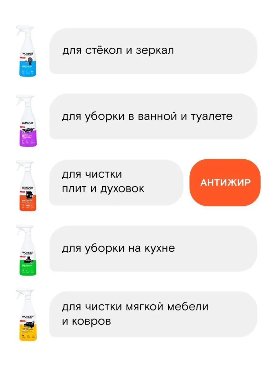 Набор для уборки дома эко чистящие средства для кухни дома WONDER LAB  купить по цене 998 ₽ в интернет-магазине Wildberries | 134103930