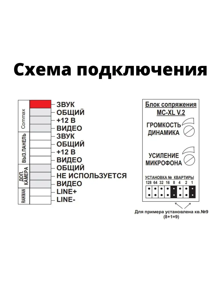 Блок сопряжения для цифрового домофона MC-XL