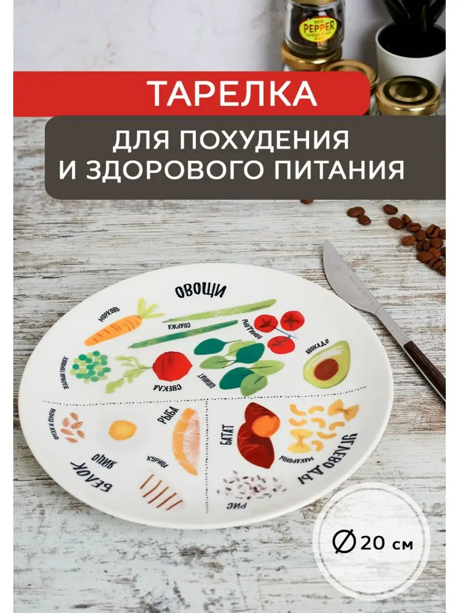 Тарелка Для Похудения Фото
