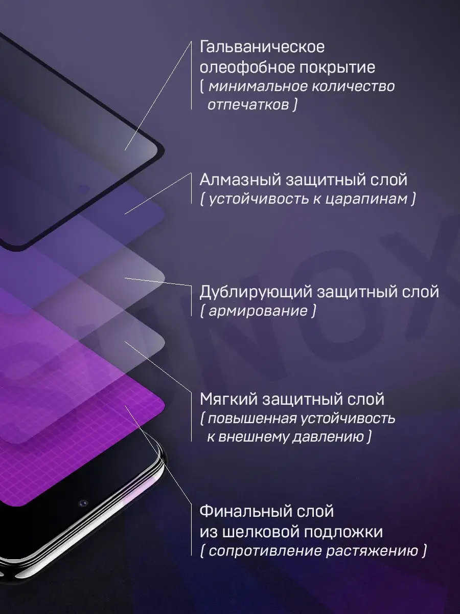 Защитное стекло на iPhone 6 6s 7 8 se 2020 se 2022 Sunox купить по цене 0  р. в интернет-магазине Wildberries в Беларуси | 138954270