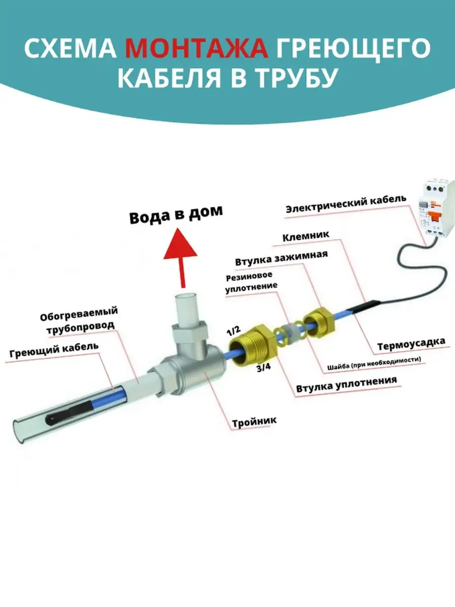 Комплект для монтажа греющего кабеля РУСИНЖИНИРИНГ+ купить по цене 1 048 ₽  в интернет-магазине Wildberries | 140200642