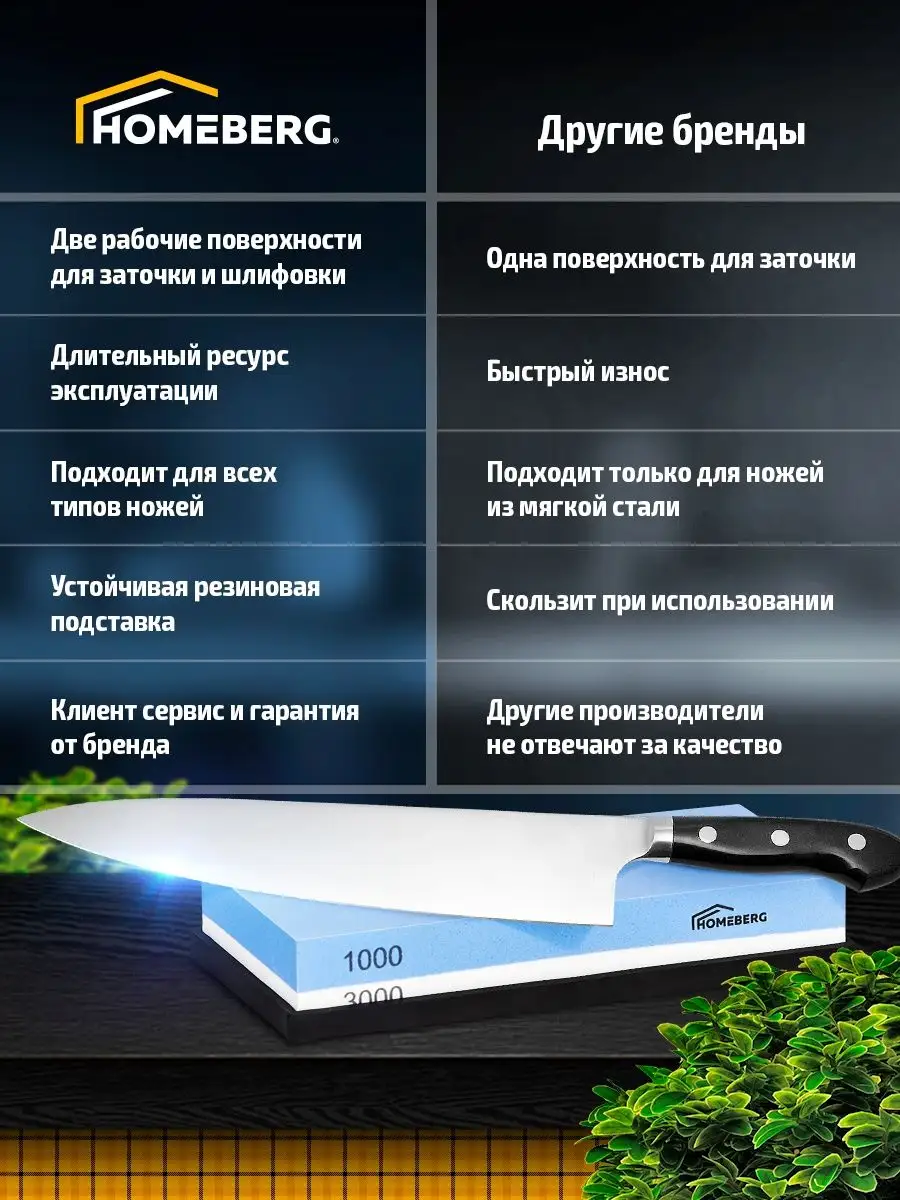 Точильный камень водный, точилка брусок Homeberg купить по цене 462 ₽ в  интернет-магазине Wildberries | 140338948