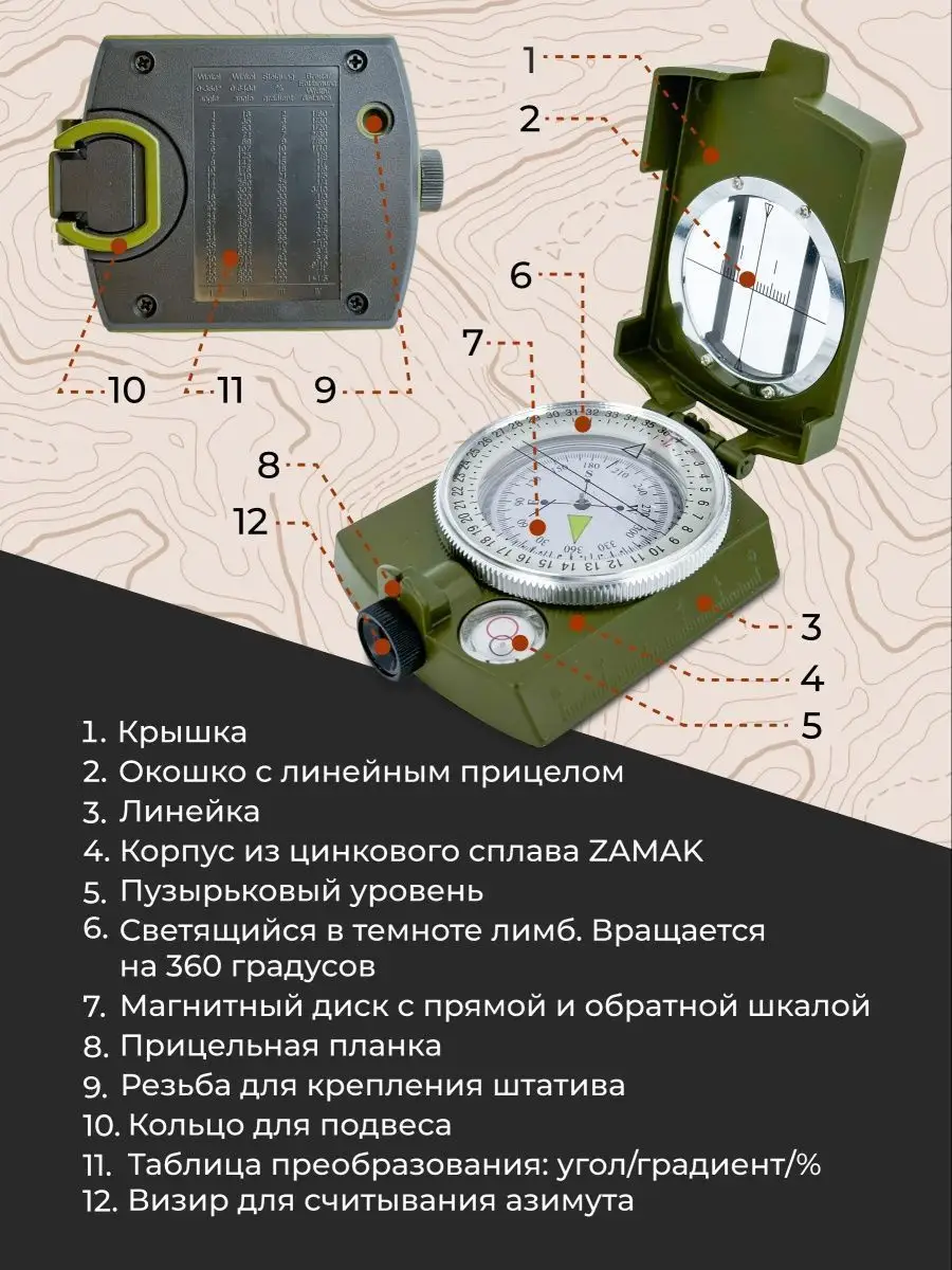 Компас фикс поинт. Инструкция к компасу армейскому. compass points.