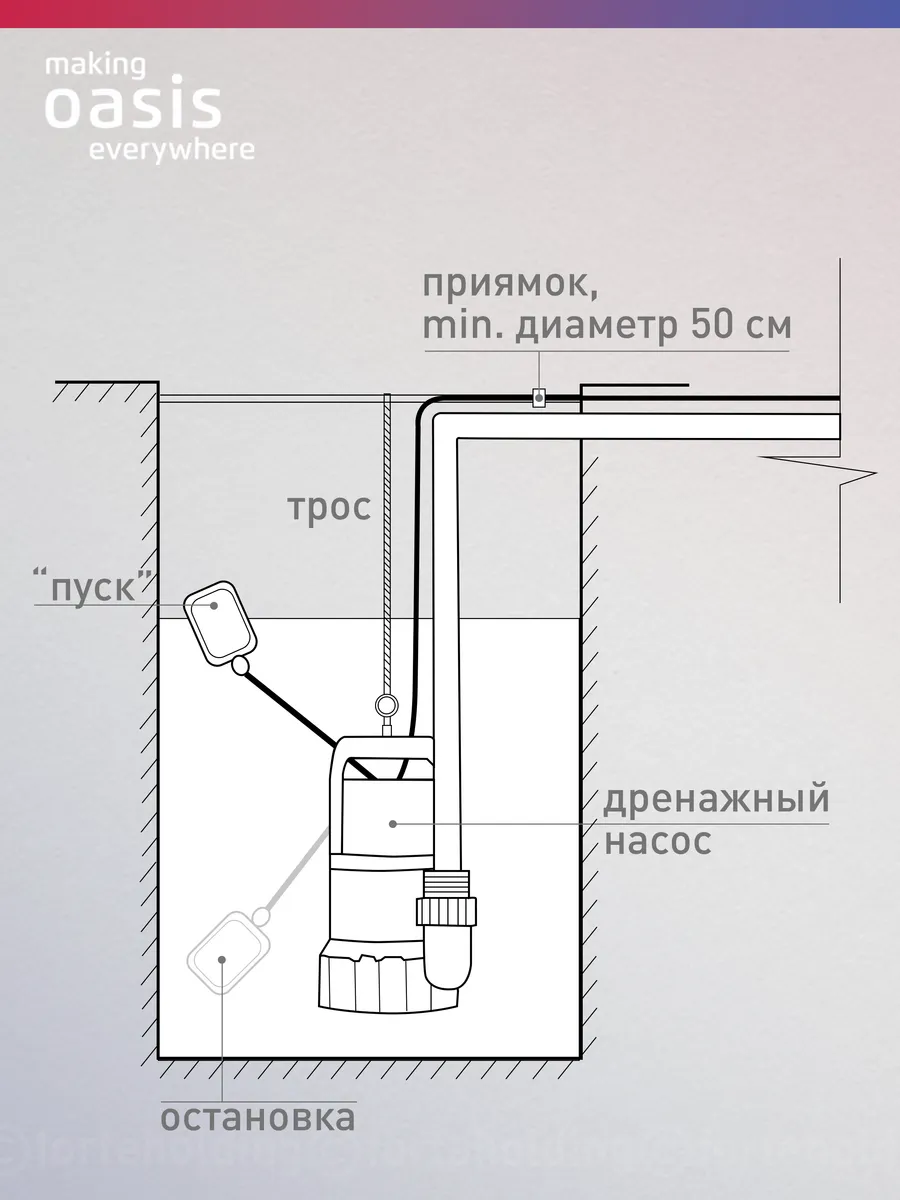 Насос пав Verty Nova 400 m. Насосы Oasis DN 220/14. Oasis ge-14 запчасти вал.