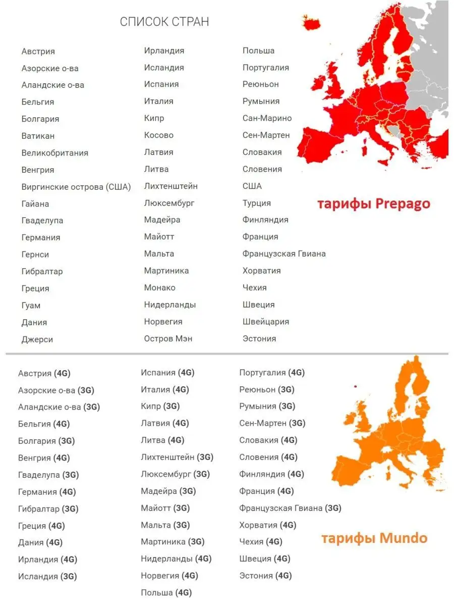 Симкарта Для Интернета В Турции Купить