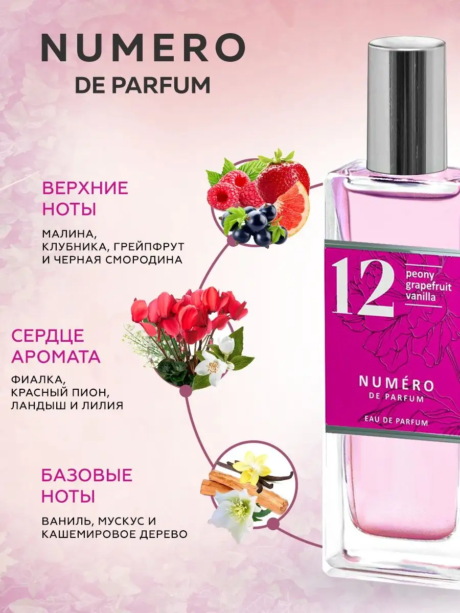 Парфюмерная вода Numero de Parfum 12 Art Parfum купить по цене 249 ₽ в  интернет-магазине Wildberries | 141326871