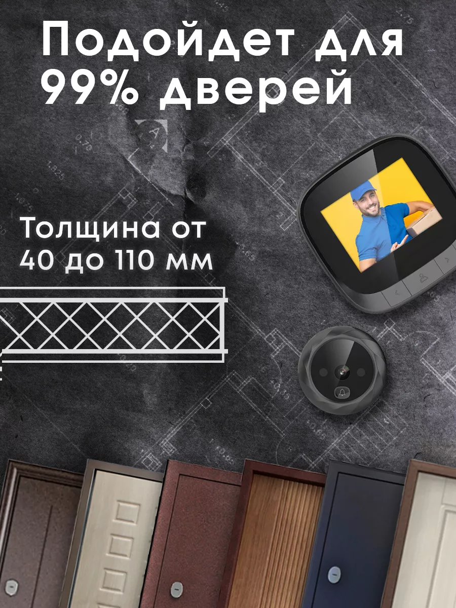 Видеонаблюдение на входную дверь – купить выгодно с гарантией на unnacentr.ru