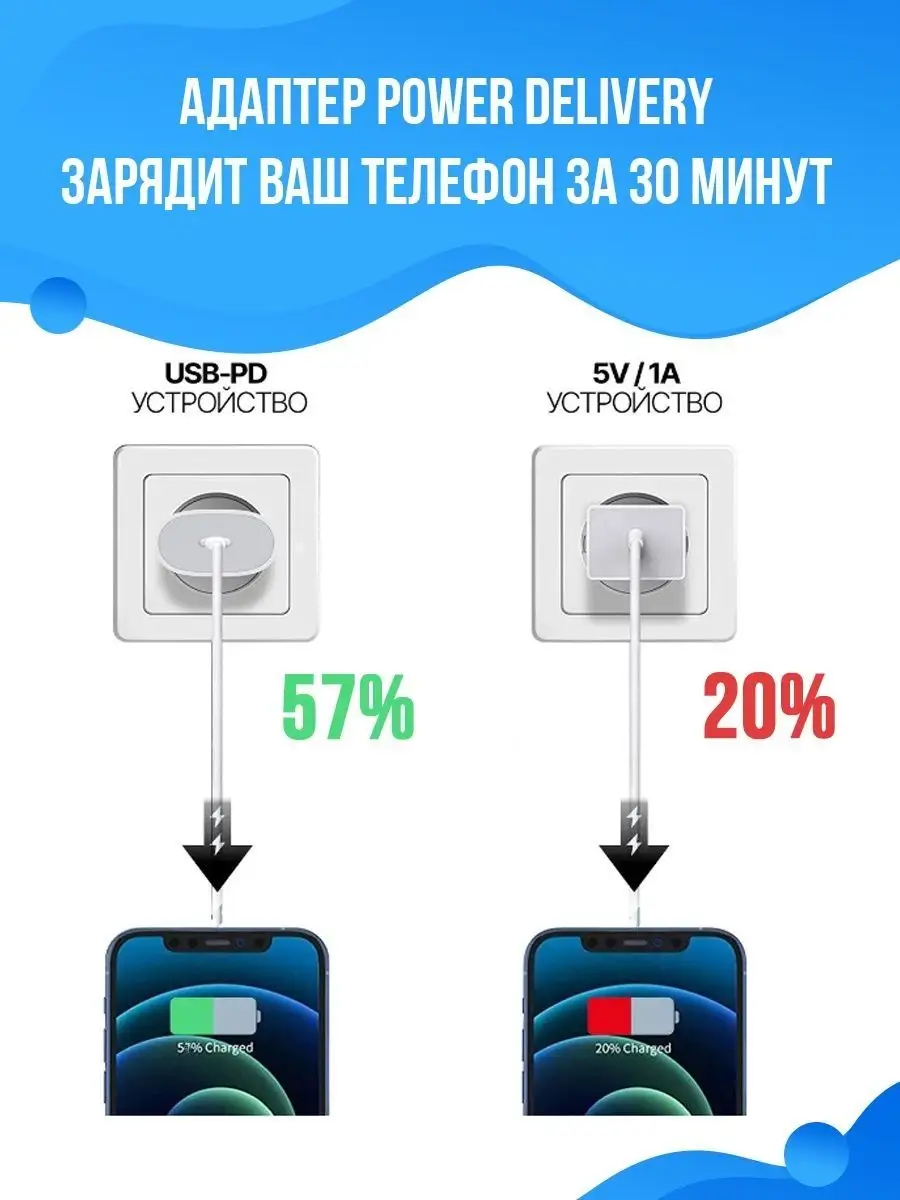 Адаптер для телефона зарядка блок сзу