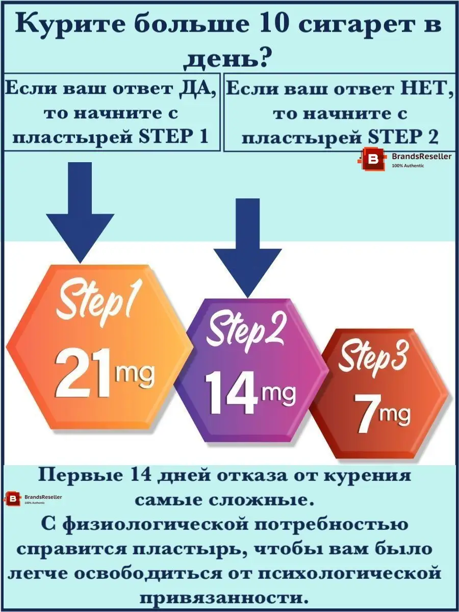 Никотиновый Пластырь от Курения 7мг 24ч 30шт бросить курить Sefudun купить  по цене 1 678 ₽ в интернет-магазине Wildberries | 147011670