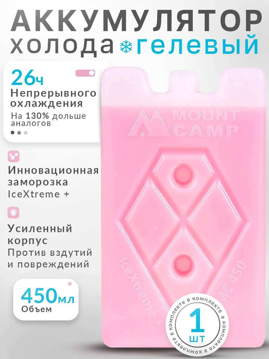 Кэмп аккумуляторы. Кэмп аккумуляторы