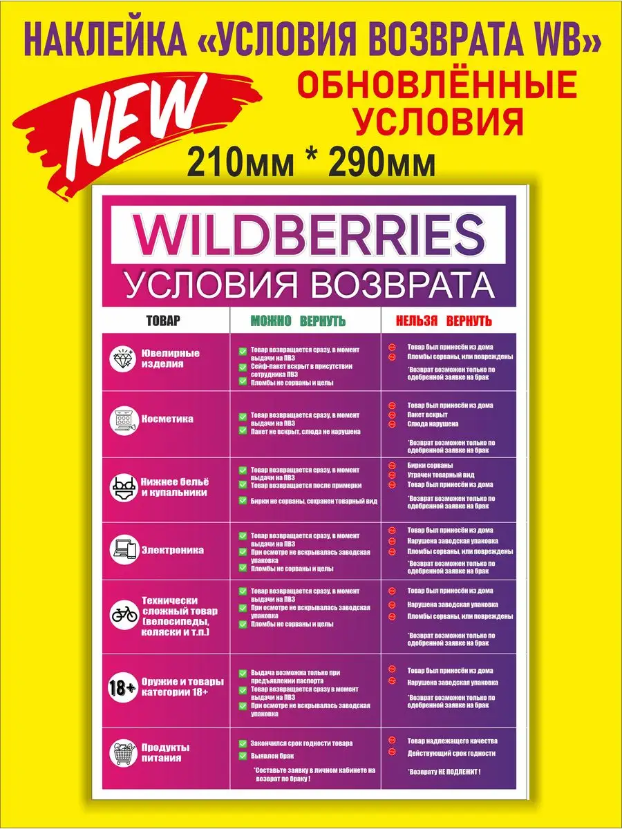 Наклейка для ПВЗ WILDBERRIES правила возврата ПРИНТ ПРО купить по цене  12,01 р. в интернет-магазине Wildberries в Беларуси | 147525832