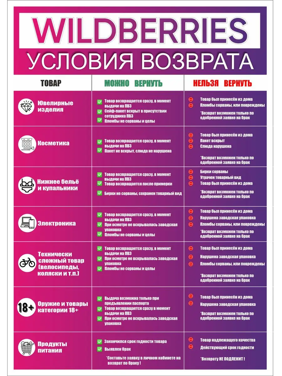 Наклейка для ПВЗ WILDBERRIES правила возврата ПРИНТ ПРО купить по цене  12,01 р. в интернет-магазине Wildberries в Беларуси | 147525832