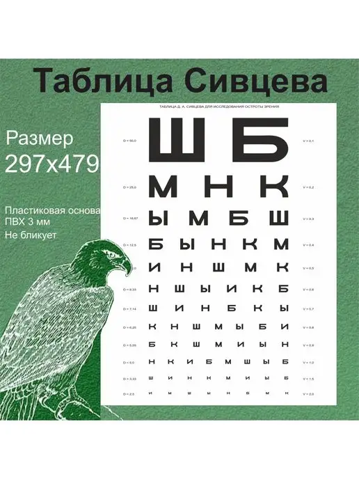 Буквы для определения зрения таблица Таблица для проверки зрения. Сивцева Орловой Головина Ниена Принт купить по цене