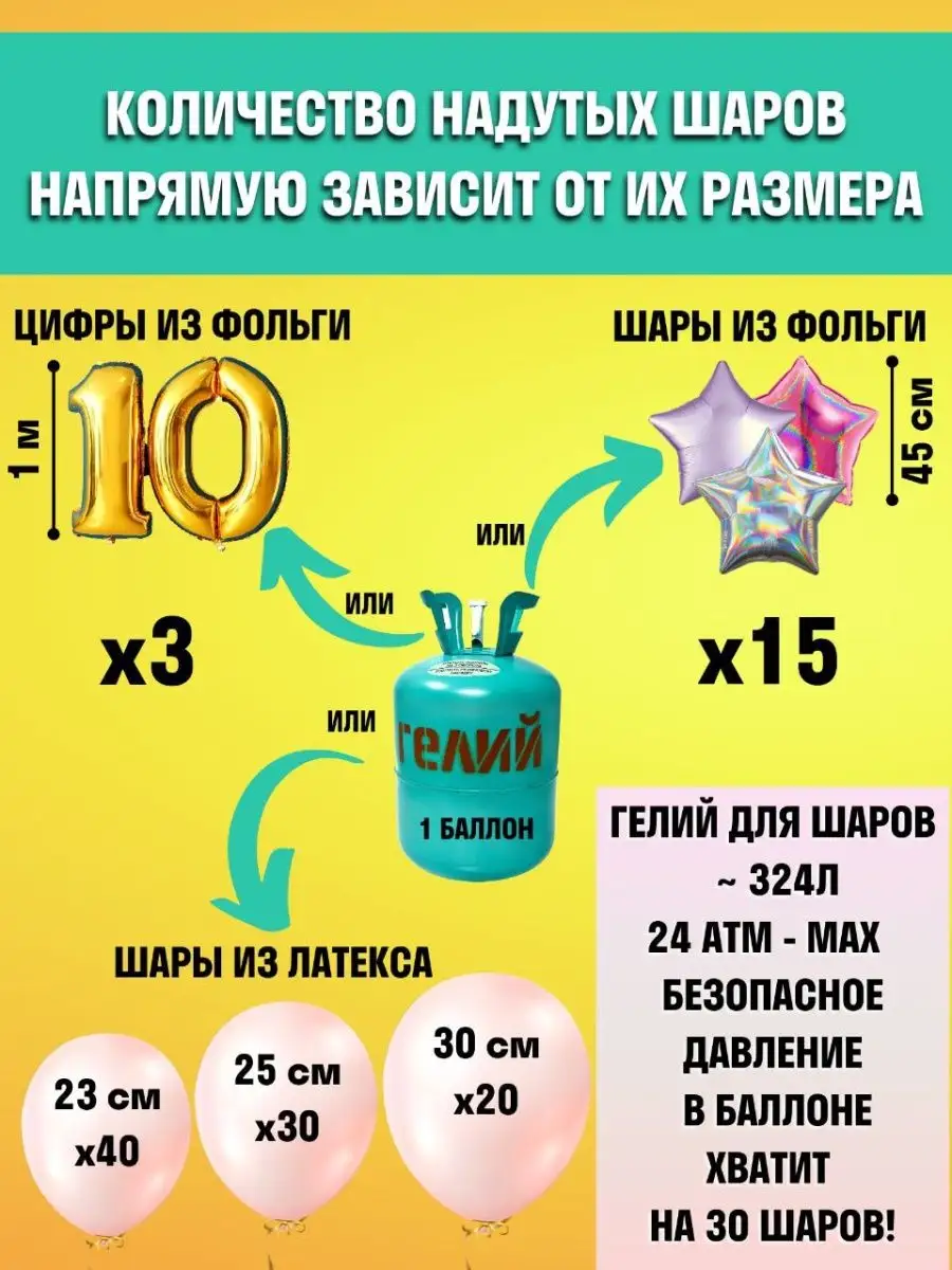 Набор Гелий, лента и шарики макарунс Гелий для праздника купить по цене 2  453 ₽ в интернет-магазине Wildberries | 150586490