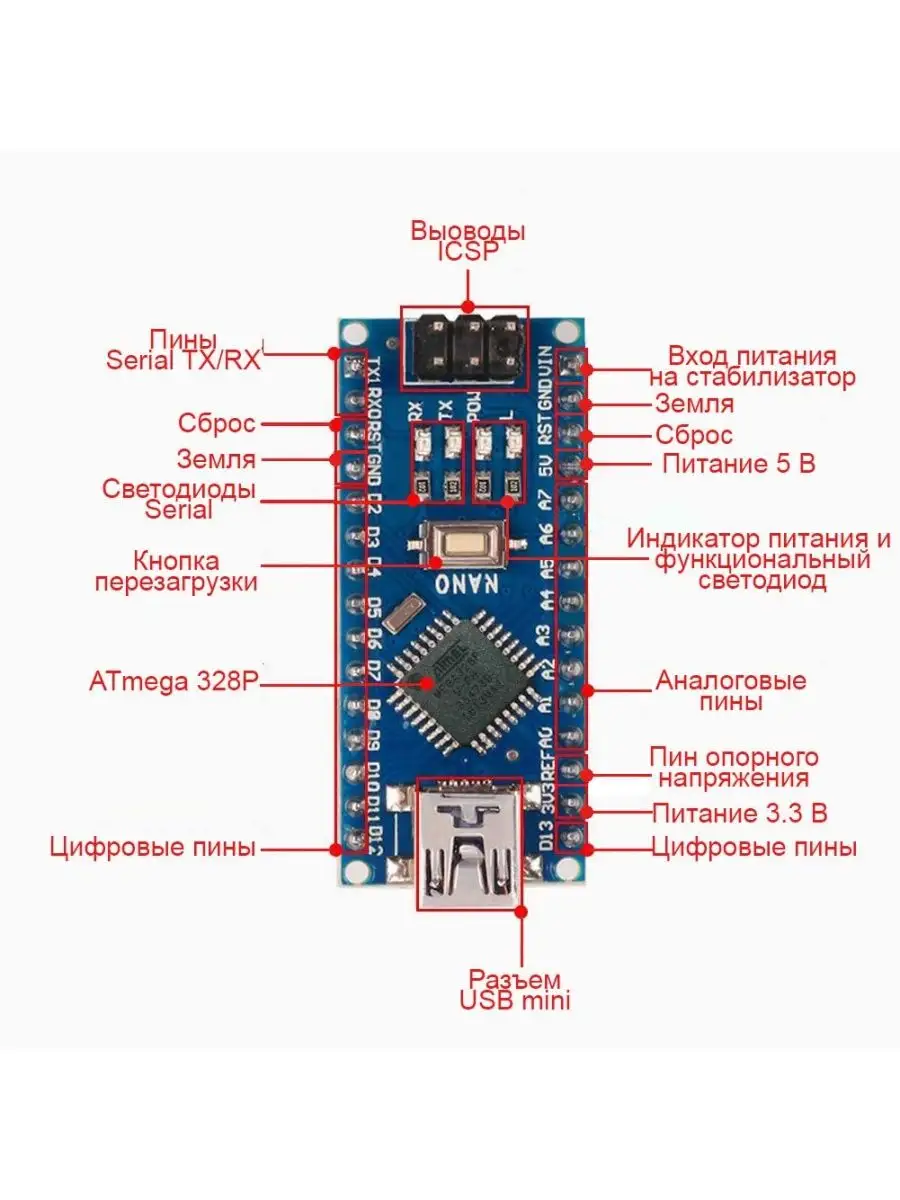 Микроконтроллер NANO v3 mini usb и type-c Arduino купить по цене 0 сум в  интернет-магазине Wildberries в Узбекистане | 151025299