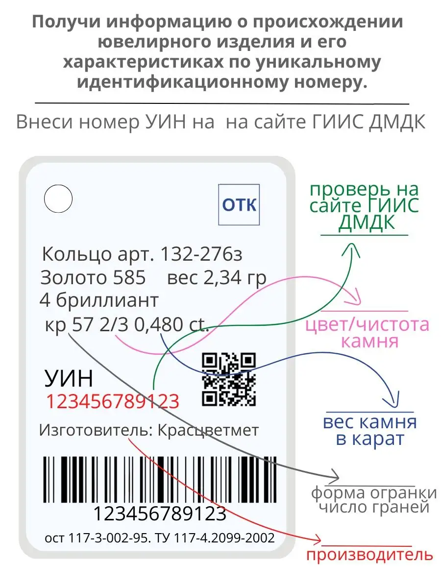Штрих код весового товара. ОСТ 117-3-002-95