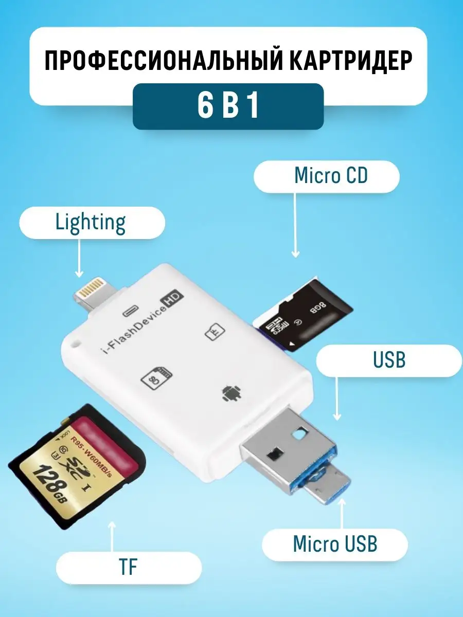 Картридер для microSD TF microUSB для iphone для android E-Home® купить по  цене 720 ₽ в интернет-магазине Wildberries | 153163198