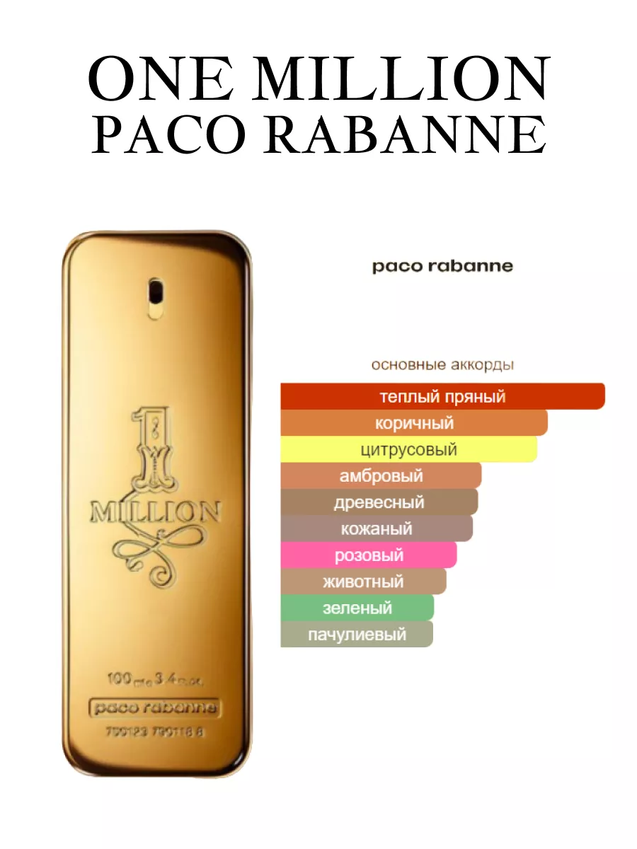 Paco Rabanne 1 Million 100 мл Духи Мужские купить по цене 846 ₽ в  интернет-магазине Wildberries | 153478528