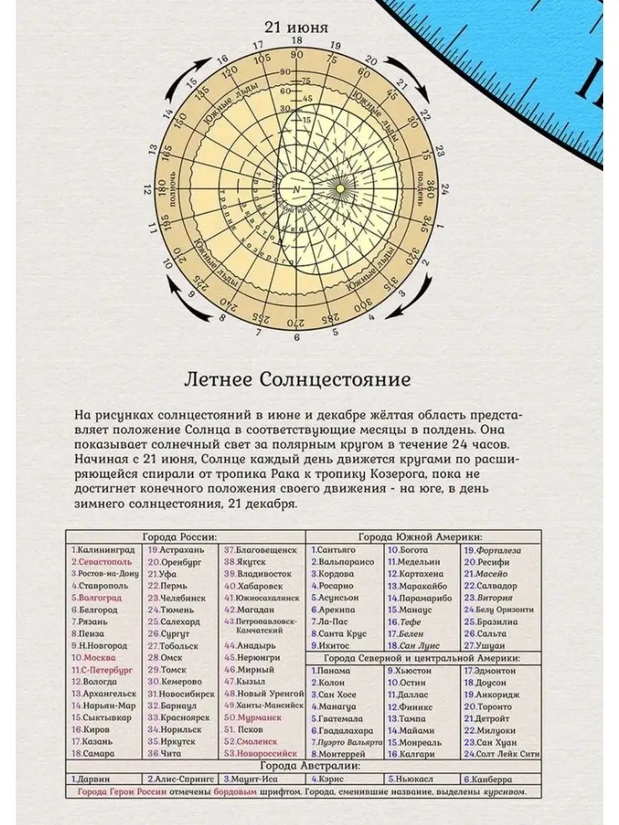 Карта Глисона плакат плоской Земли карта мира настенная ComfyDecor купить  по цене 1 013 ₽ в интернет-магазине Wildberries | 153768391