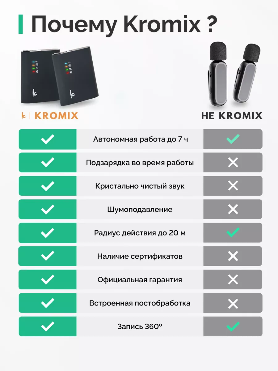 KROMIX Беспроводная петличка микрофон для iphone