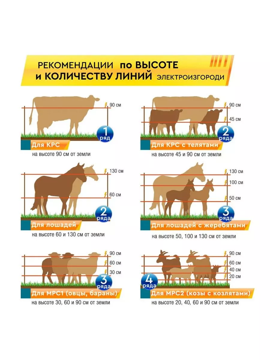 Купить Электропастух В Волгограде Для Крс Цена