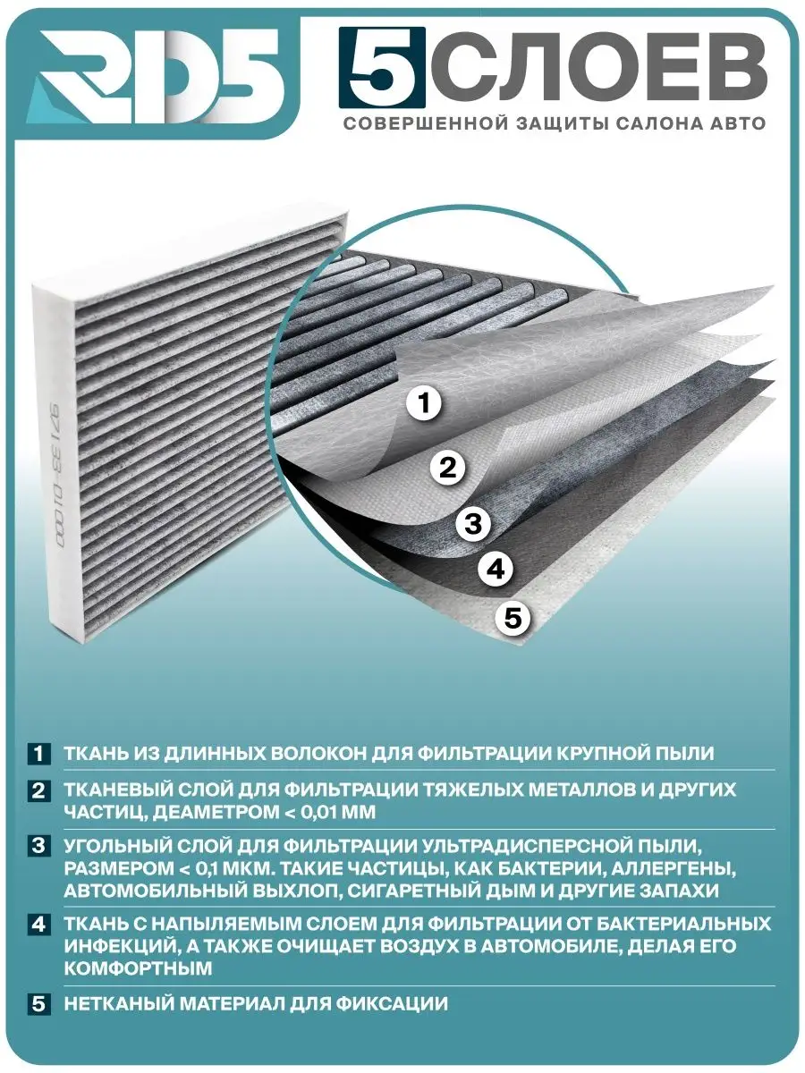 RD5 Фильтр салонный угольный