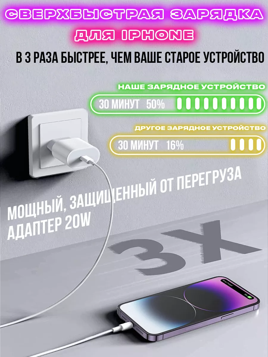 Зарядка для IPhone быстрая 20W Citrin&We купить по цене 25,59 р. в  интернет-магазине Wildberries в Беларуси | 156571583