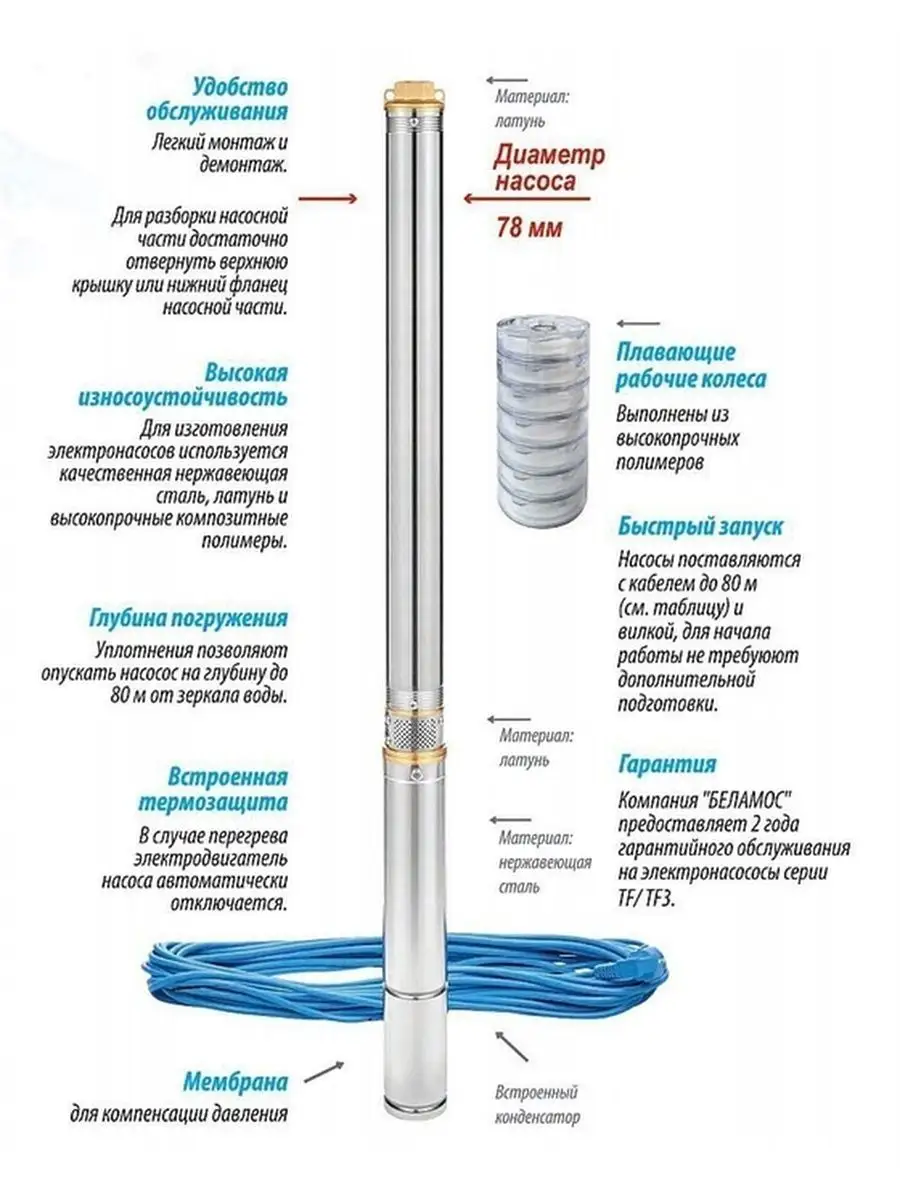Купить Насос Беламос Tf3 60 В Воронеже