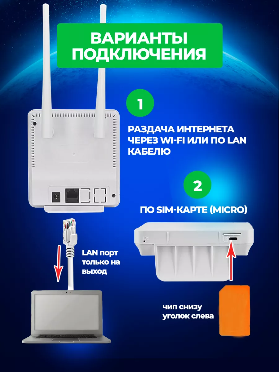 Роутер модем Wi-Fi с сим картой sim 4G вайфай Sungpo smart купить по цене 2  466 ₽ в интернет-магазине Wildberries | 157836009