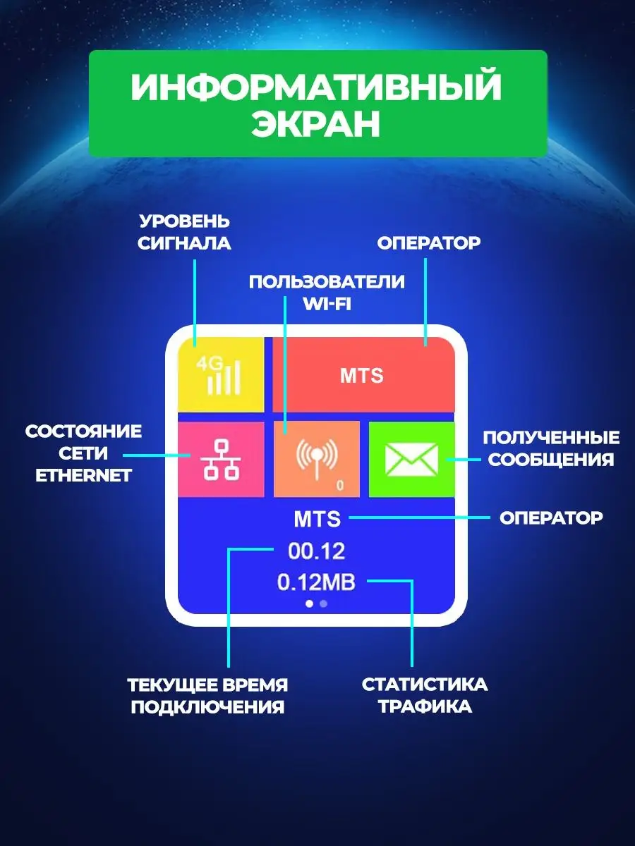 Sungpo smart роутер. Sungpo smart роутер