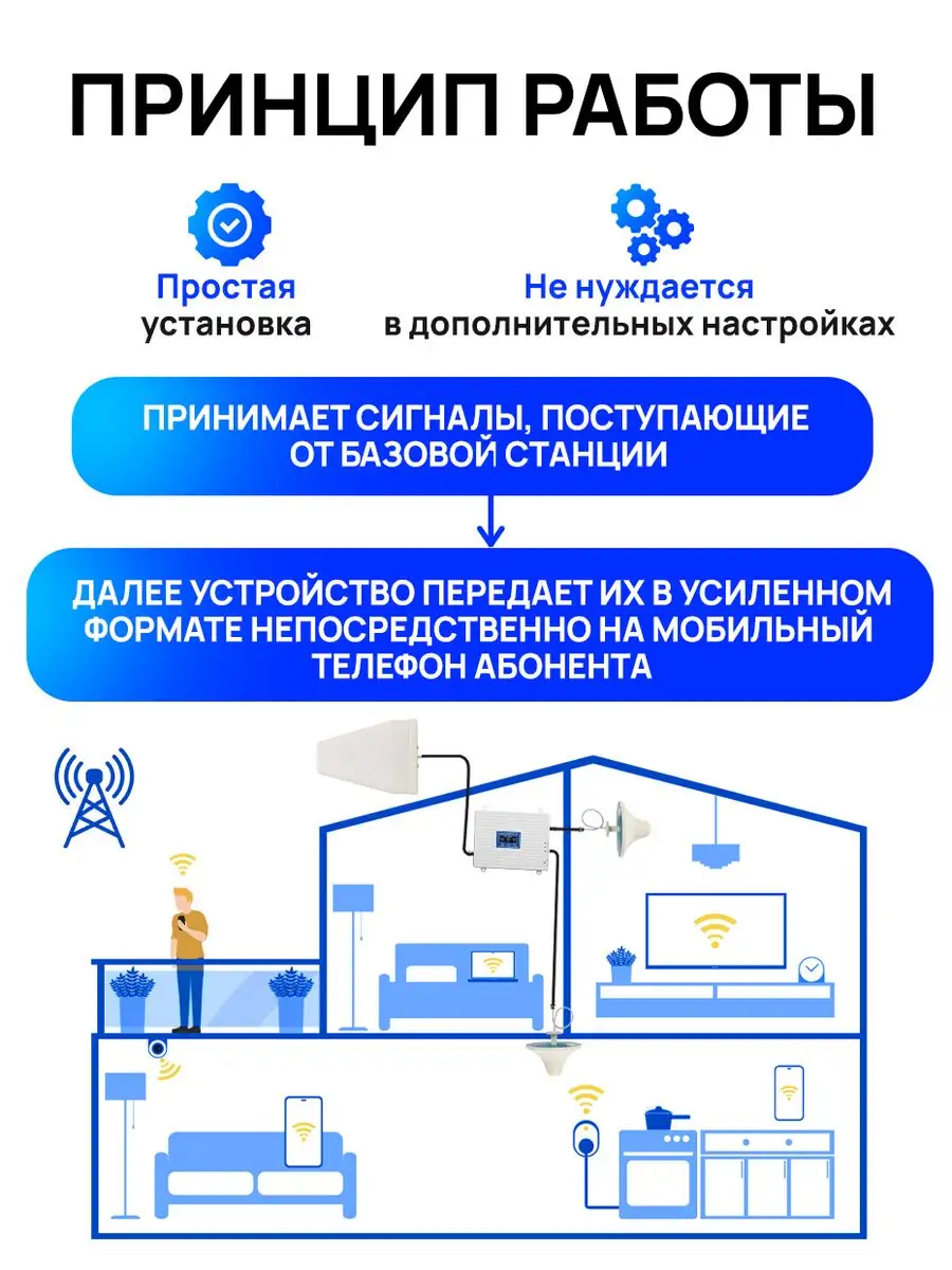 Усилитель сотовой связи и интернета для дачи для телефона STIMAXON купить  по цене 9 120 ? в интернет-магазине Wildberries | 158465356