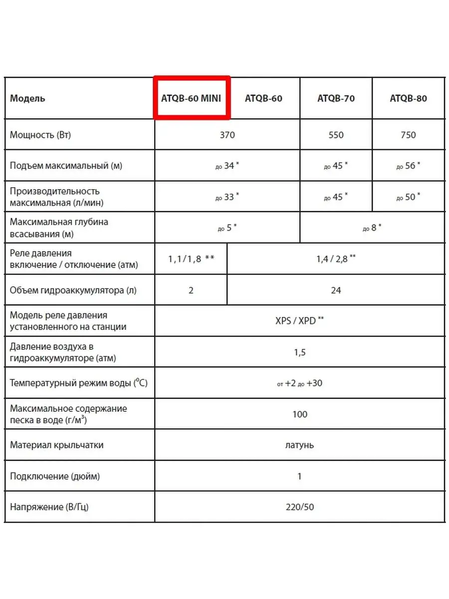 Насосная станция jemix atqb 60 mini. JEMIX atqb-60 Mini. Насосная станция atqb 60 Mini схема блока управления.