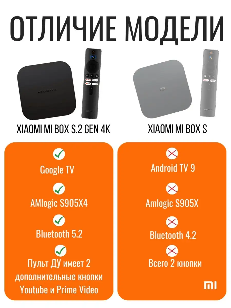 Приставка xiaomi tv box s инструкция. Xiaomi TV Box s 2nd Gen комплектация. Приставка Xiaomi TV Box s 2nd Gen нужно ли. Xiaomi TV Box s 2nd Gen пульта настройка.