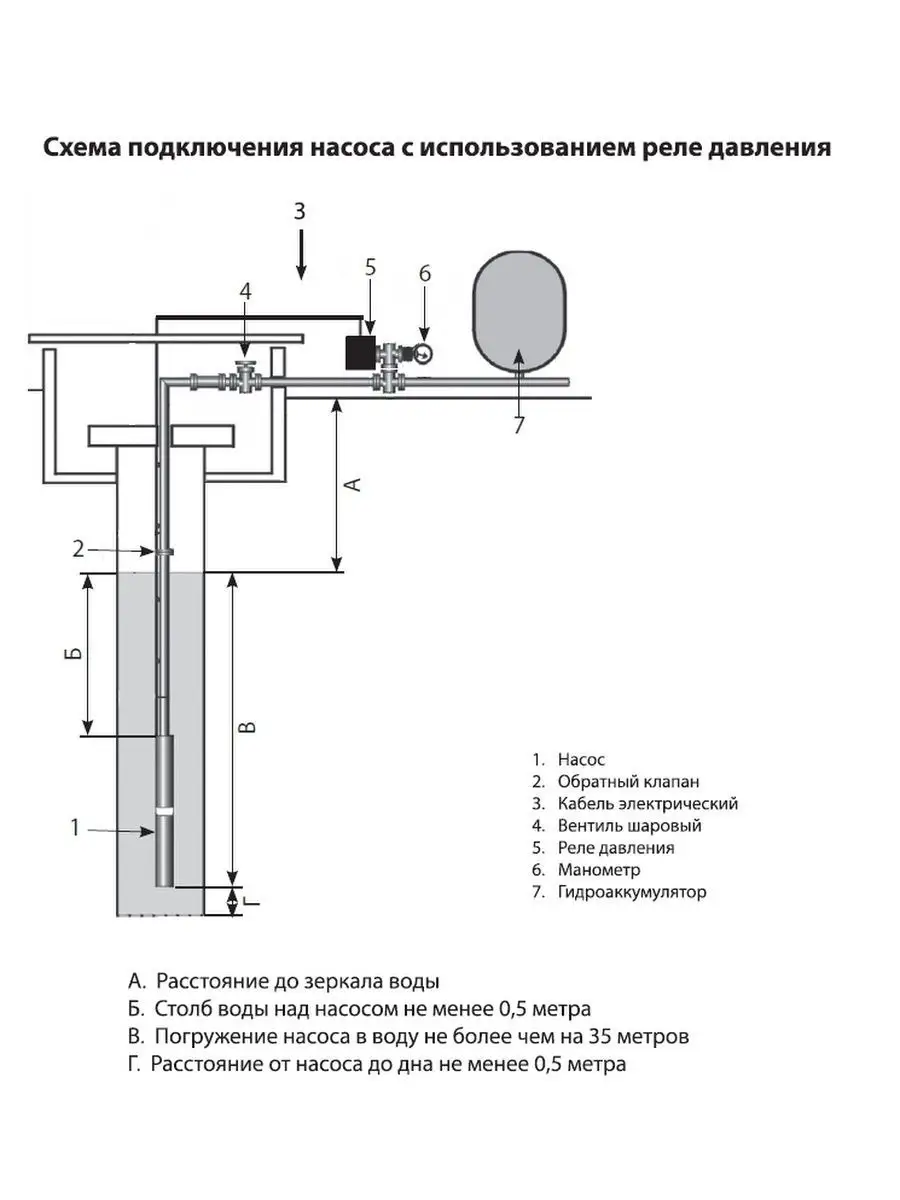 Водоснабжение с погружным насосом и гидроаккумулятором