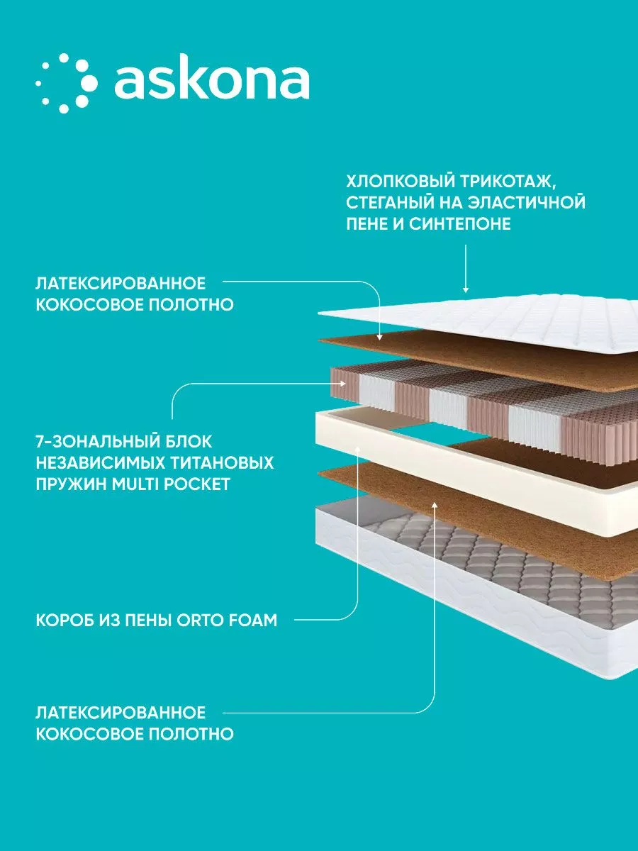 Матрас бенефит аскона описание