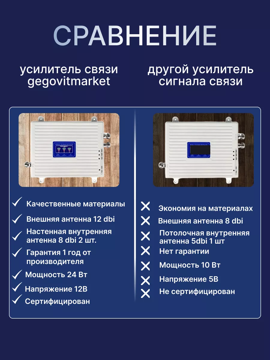 GegovitMarket Усилитель сотовой связи и интернета